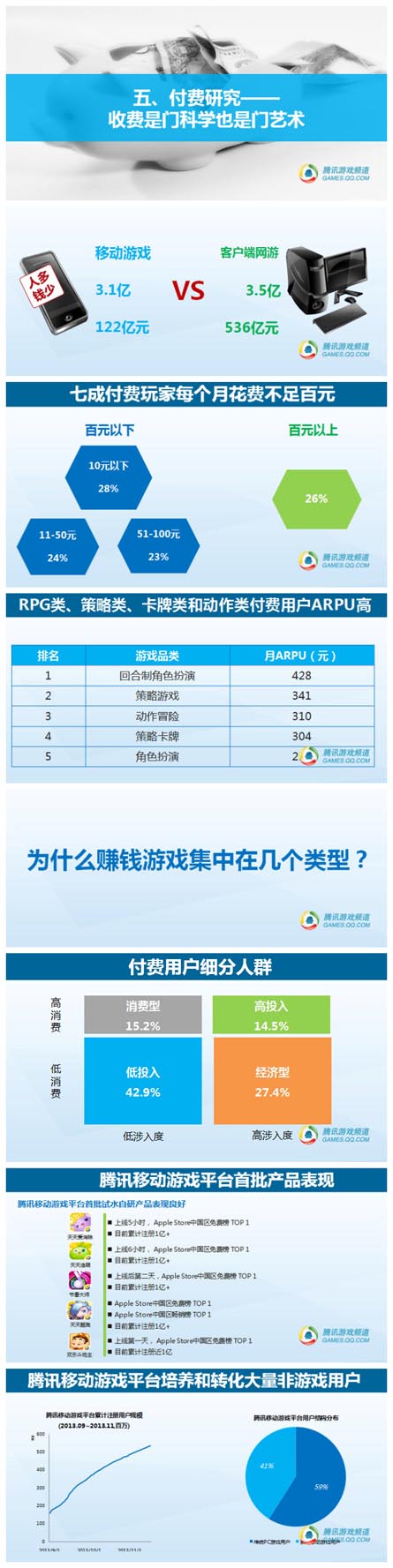 騰訊數(shù)據(jù)：2014年中國移動游戲用戶洞察報告