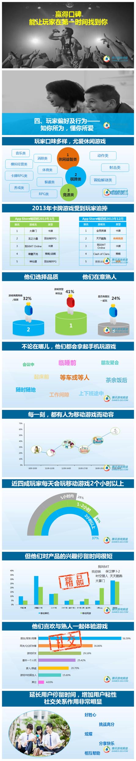 騰訊數(shù)據(jù)：2014年中國(guó)移動(dòng)游戲用戶洞察報(bào)告
