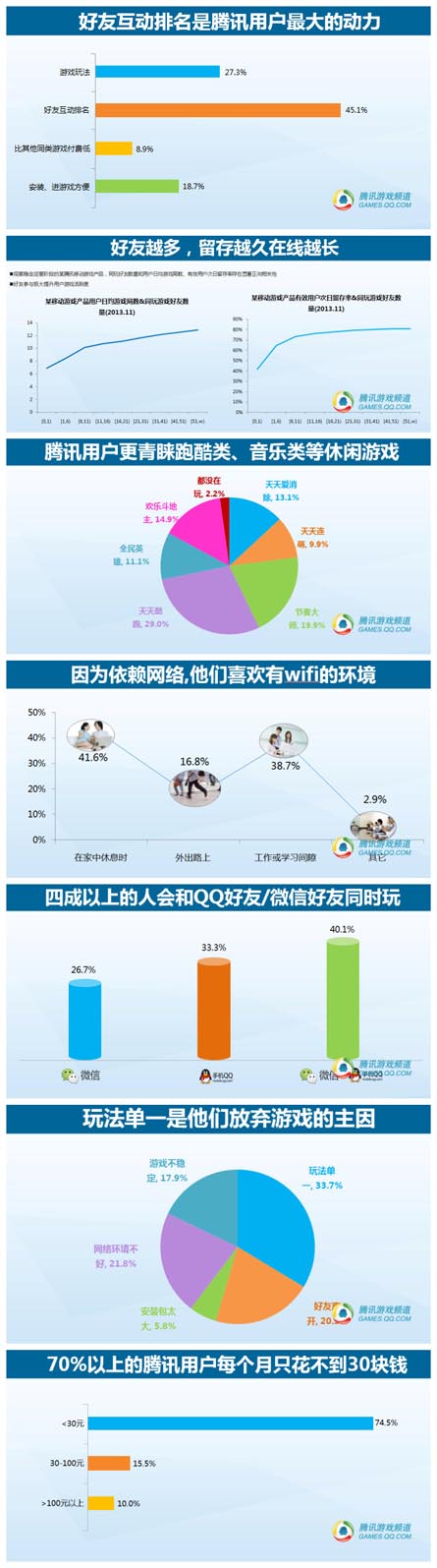 騰訊數(shù)據(jù)：2014年中國移動游戲用戶洞察報告