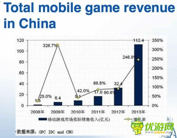 中國手游的三重考驗(yàn)與貨幣化陷阱