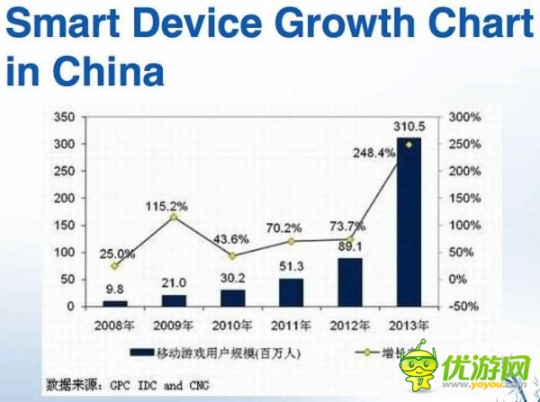 中國手游的三重考驗(yàn)與貨幣化陷阱