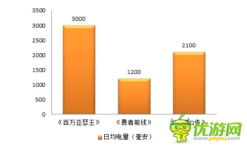 精打細(xì)算玩游戲 《勇者前線(xiàn)》成性?xún)r(jià)比下載首選