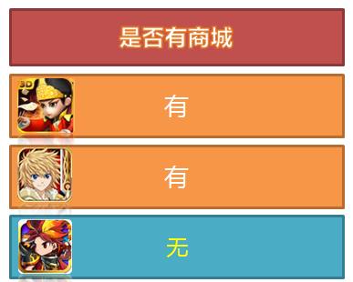 精打細(xì)算玩游戲 《勇者前線(xiàn)》成性?xún)r(jià)比下載首選