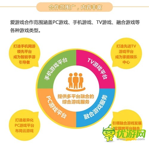 2014年2月愛游戲數(shù)據(jù)報告：手游用戶突破2.15億