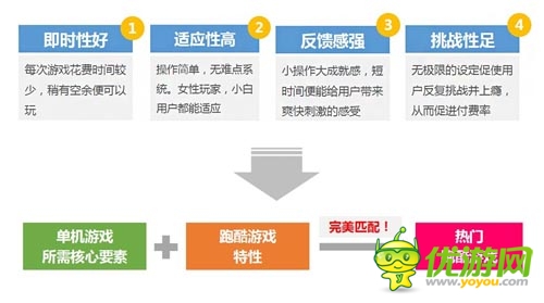 2014年2月愛游戲數(shù)據(jù)報(bào)告：手游用戶突破2.15億
