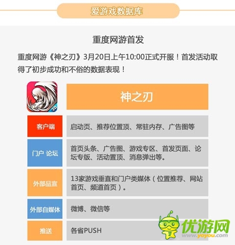 2014年2月愛游戲數(shù)據(jù)報(bào)告：手游用戶突破2.15億