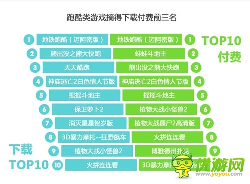 2014年2月愛游戲數(shù)據(jù)報告：手游用戶突破2.15億
