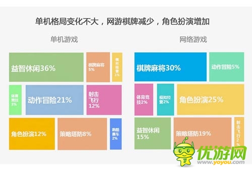 2014年2月愛游戲數(shù)據(jù)報告：手游用戶突破2.15億