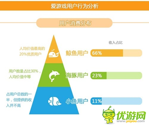 2014年2月愛游戲數(shù)據(jù)報(bào)告：手游用戶突破2.15億