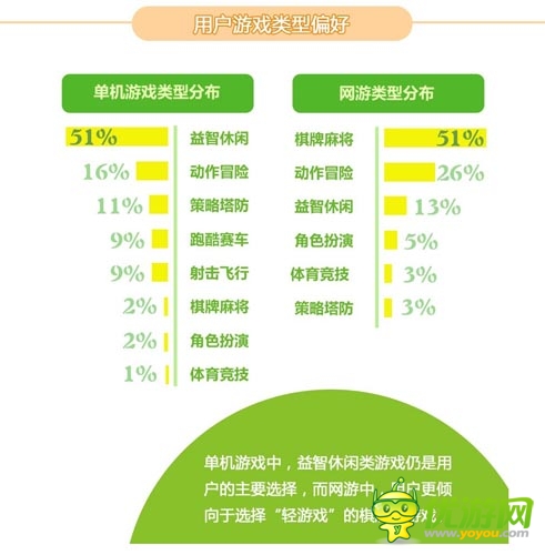 2014年2月愛游戲數(shù)據(jù)報(bào)告：手游用戶突破2.15億