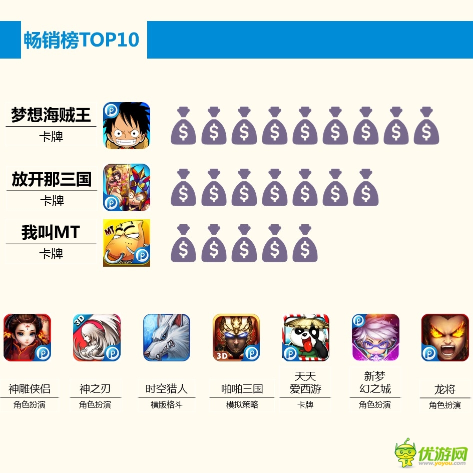 PP助手2月手游報(bào)告：玩家最愛卡牌和MMORPG