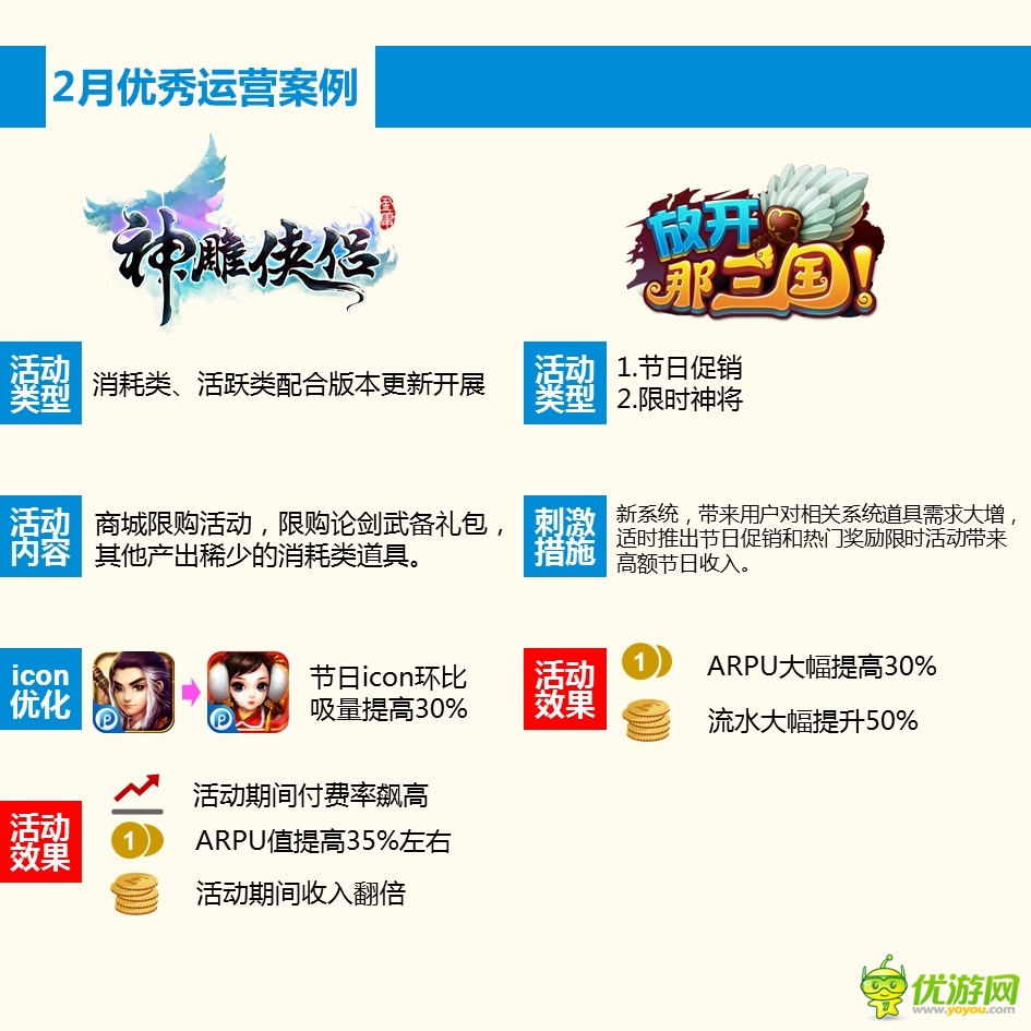 PP助手2月手游報(bào)告：玩家最愛卡牌和MMORPG