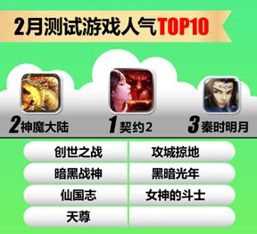 UC九游2月報告：《放開那三國》S級表現(xiàn)顯實力