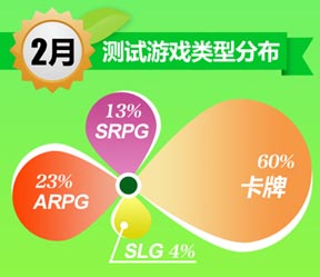 UC九游2月報(bào)告：《放開那三國(guó)》S級(jí)表現(xiàn)顯實(shí)力