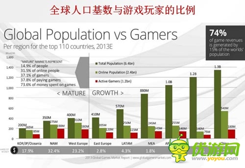 中國手游企業(yè)出海之路 了解市場流程規(guī)避風險