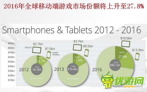中國手游企業(yè)出海之路 了解市場流程規(guī)避風險