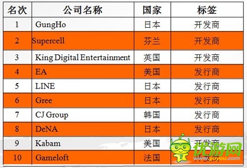 中國手游企業(yè)出海之路 了解市場流程規(guī)避風險