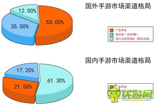 中國手游企業(yè)出海之路 了解市場流程規(guī)避風(fēng)險(xiǎn)