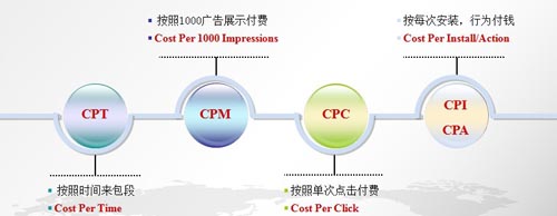 中國手游企業(yè)出海之路 了解市場流程規(guī)避風(fēng)險(xiǎn)