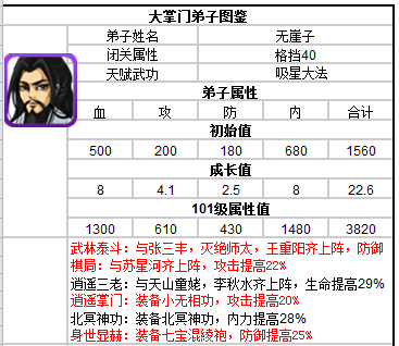 大掌門無(wú)崖子培養(yǎng)詳解