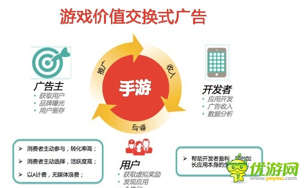 手游廣告：86%手機(jī)游戲玩家寧看廣告也不付費(fèi)