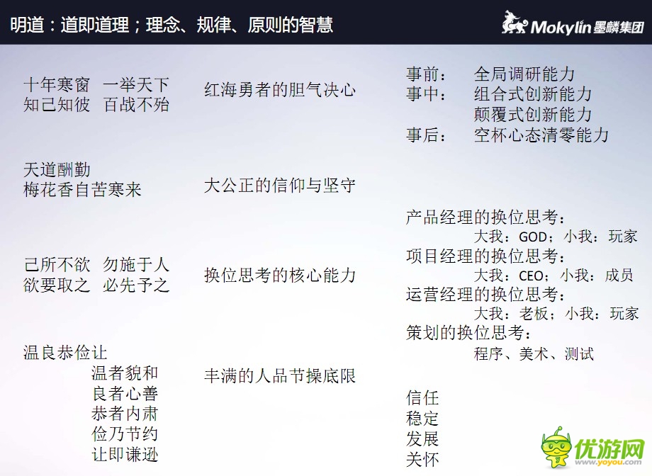 陳默:論產(chǎn)品、項(xiàng)目、運(yùn)營(yíng)、策劃換位思考