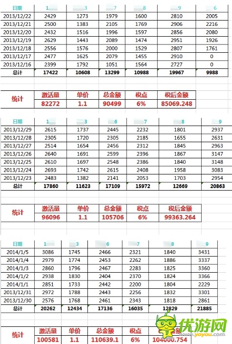 美柚刷榜曝光：刷數(shù)據(jù)易，得用戶難，且行且珍惜