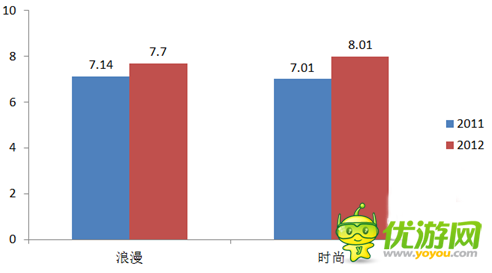 就談游戲——同質(zhì)化時代產(chǎn)品如何將創(chuàng)意結(jié)合營銷