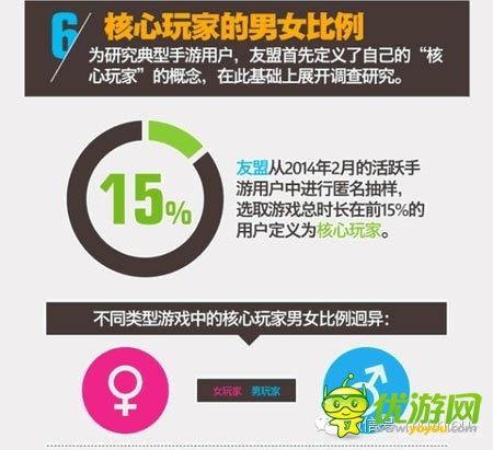 友盟報(bào)告顯示：手游核心玩家多為動(dòng)漫迷