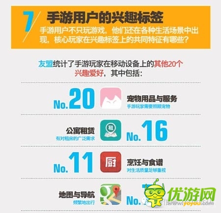 友盟報(bào)告顯示：手游核心玩家多為動(dòng)漫迷