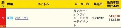 得手游者得天下：日本游戲主戰(zhàn)場轉向手游市場