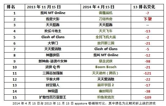 起底騰訊手游野心：騰訊的手機游戲帝國展望