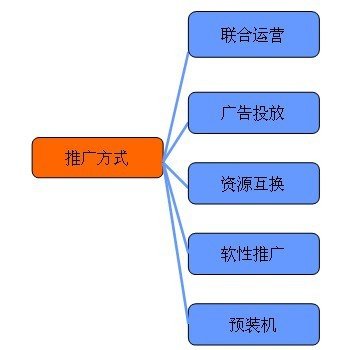 手游圈子：如何從零開(kāi)始學(xué)習(xí)手機(jī)游戲的運(yùn)營(yíng)？