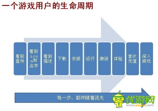手游圈子：如何從零開(kāi)始學(xué)習(xí)手機(jī)游戲的運(yùn)營(yíng)？