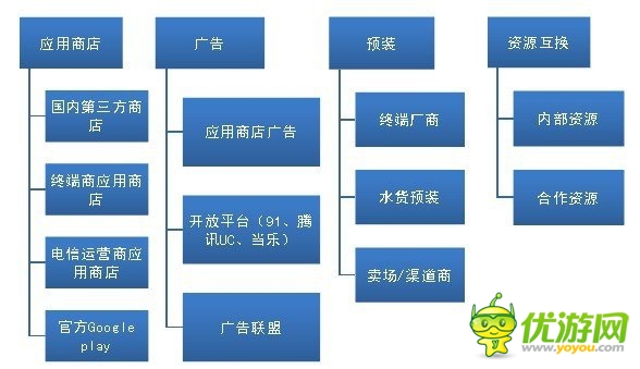 手游圈子：如何從零開(kāi)始學(xué)習(xí)手機(jī)游戲的運(yùn)營(yíng)？