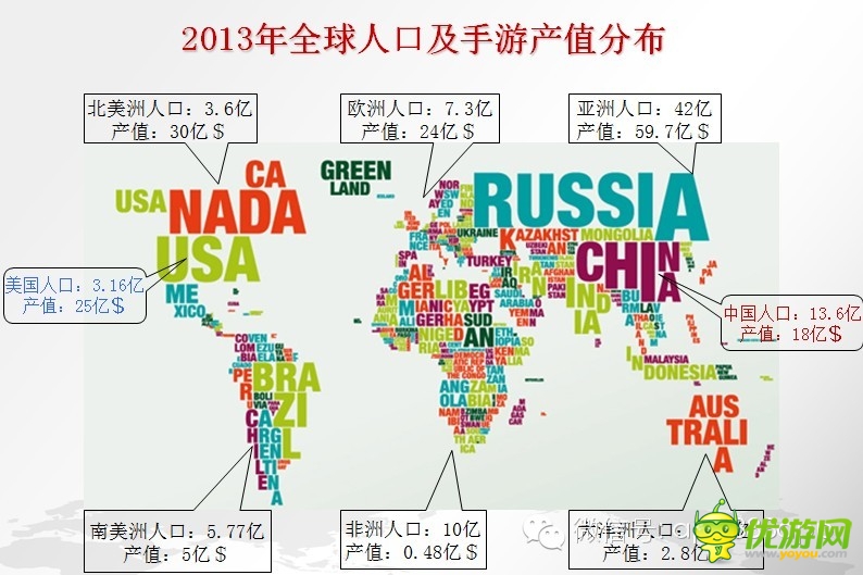 手游數(shù)據(jù)：2014年海外手機(jī)游戲市場分析報告