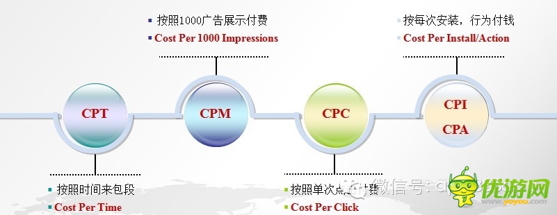 手游數(shù)據(jù)：2014年海外手機(jī)游戲市場(chǎng)分析報(bào)告