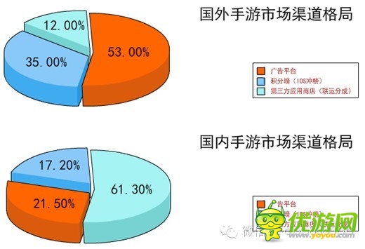 手游數(shù)據(jù)：2014年海外手機(jī)游戲市場(chǎng)分析報(bào)告
