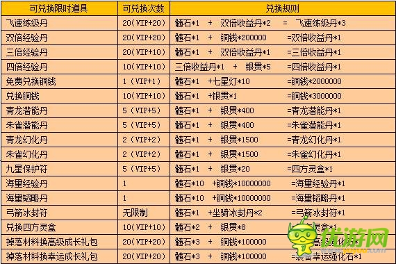 《戰(zhàn)龍三國》四靈裝備活動