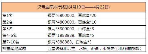 滿BUFF復(fù)活《三國志威力加強(qiáng)版》跨服戰(zhàn)打響