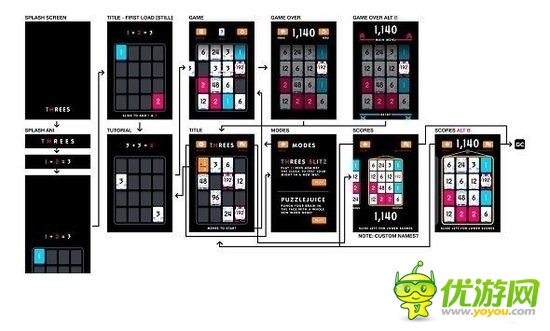 原創(chuàng)作品不敵山寨？手機游戲開發(fā)者徹底心碎