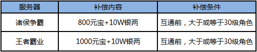 《一起闖三國(guó)》廝殺升級(jí) 首屆跨服戰(zhàn)強(qiáng)勢(shì)來襲