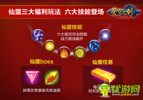 六福利蓄勢(shì)待發(fā)《蒼穹之劍》福利版4.29開啟