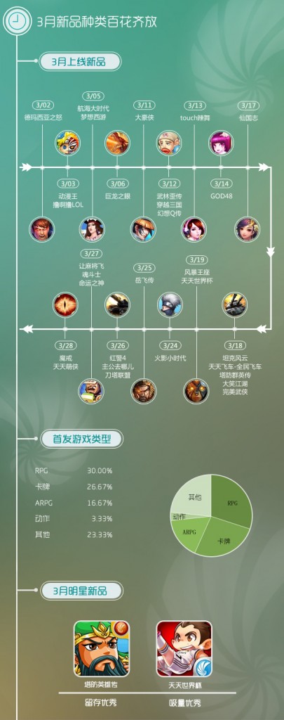 同步推出3月報告:IP效應突顯 影視體育類IP崛起
