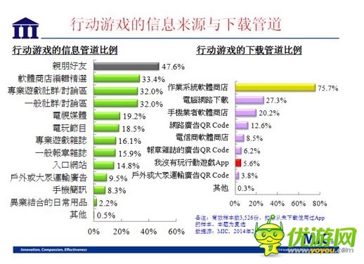 國內(nèi)資訊 ：2014 年臺(tái)灣手機(jī)游戲行業(yè)數(shù)據(jù)報(bào)告