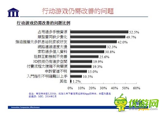 國內(nèi)資訊 ：2014 年臺(tái)灣手機(jī)游戲行業(yè)數(shù)據(jù)報(bào)告