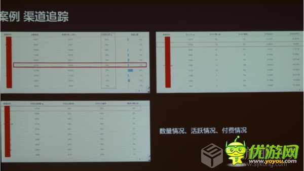 DataEye CEO汪祥斌：數(shù)據(jù)在手游營運(yùn)中的作用