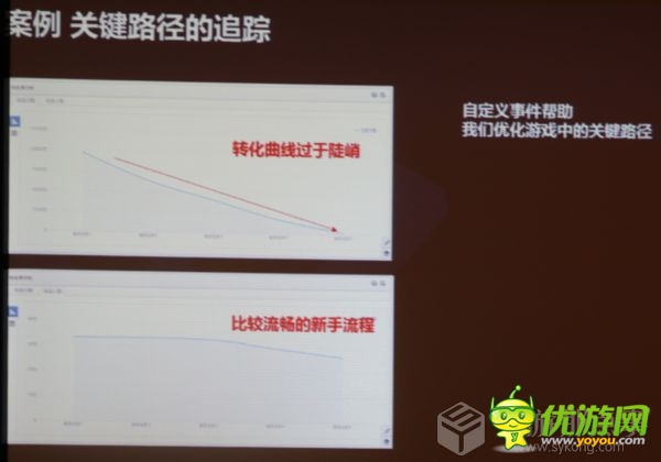 DataEye CEO汪祥斌：數(shù)據(jù)在手游營運(yùn)中的作用
