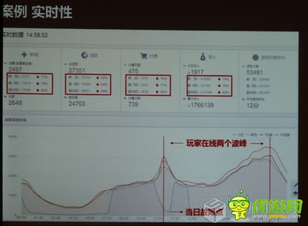 DataEye CEO汪祥斌：數(shù)據(jù)在手游營運(yùn)中的作用