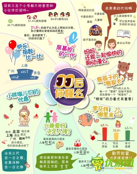手游市場：00后生態(tài)圈大揭密 小驢佳佳叫板馬佳佳